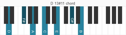 Piano voicing of chord D 13#11